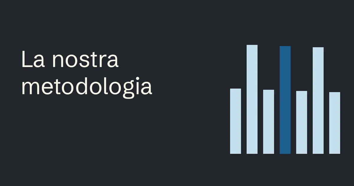 La nostra metodologia